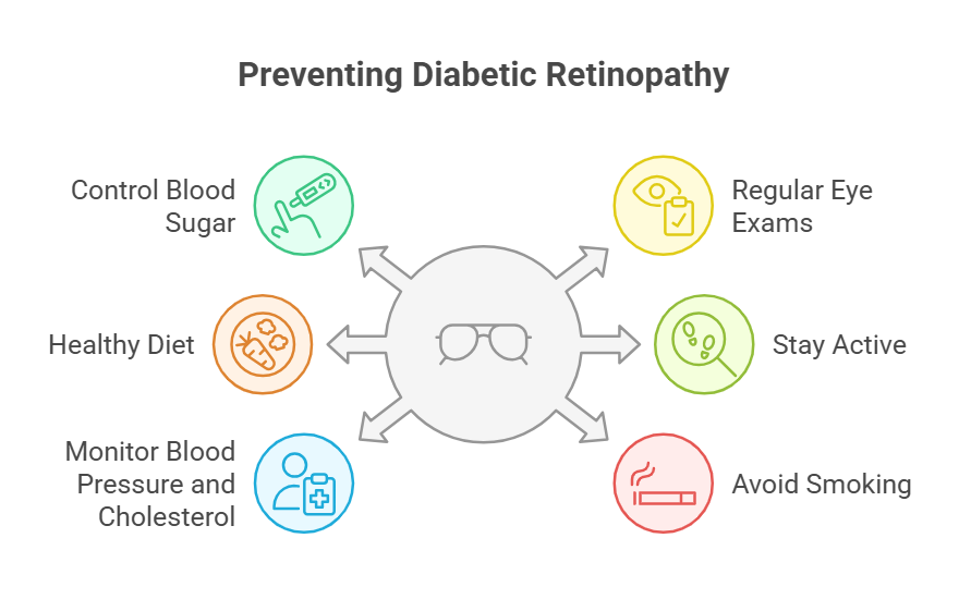 How To Prevent Diabetic Retinopathy