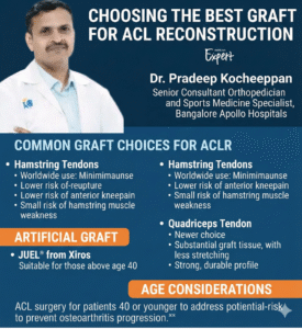 ACL Tears: Who Heals Without Surgery and Who Needs Reconstruction? A Complete Evidence-Based Guide for Patients & Physiotherapists 5 Dr. Pradeep Kocheeppan Senior Orthopedic Consultant Apollo Hospitals Bangalore